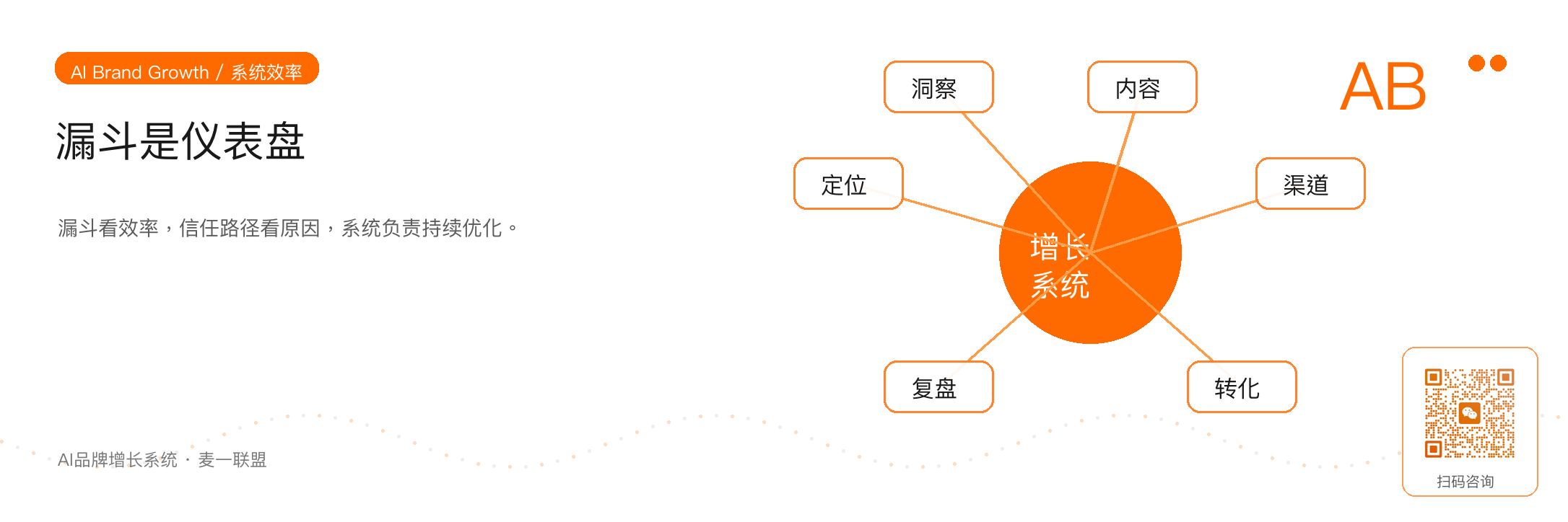 图 3:把漏斗当数据仪表盘,把信任路径当增长地图