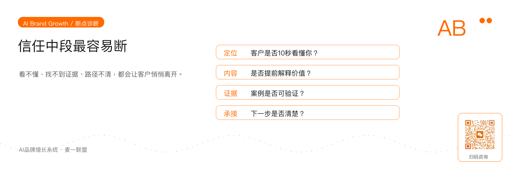 图 4:很多成交问题不是发生在底部,而是断在信任中段