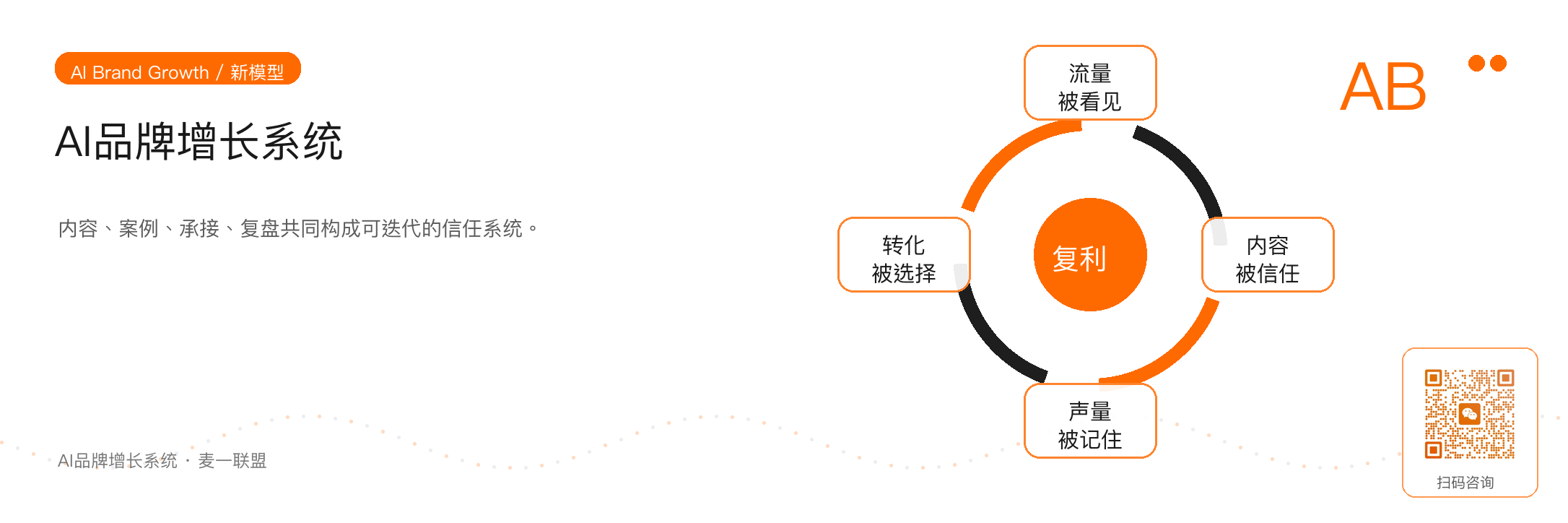 图 5:AI时代的新增长模型,是信任路径加系统复盘