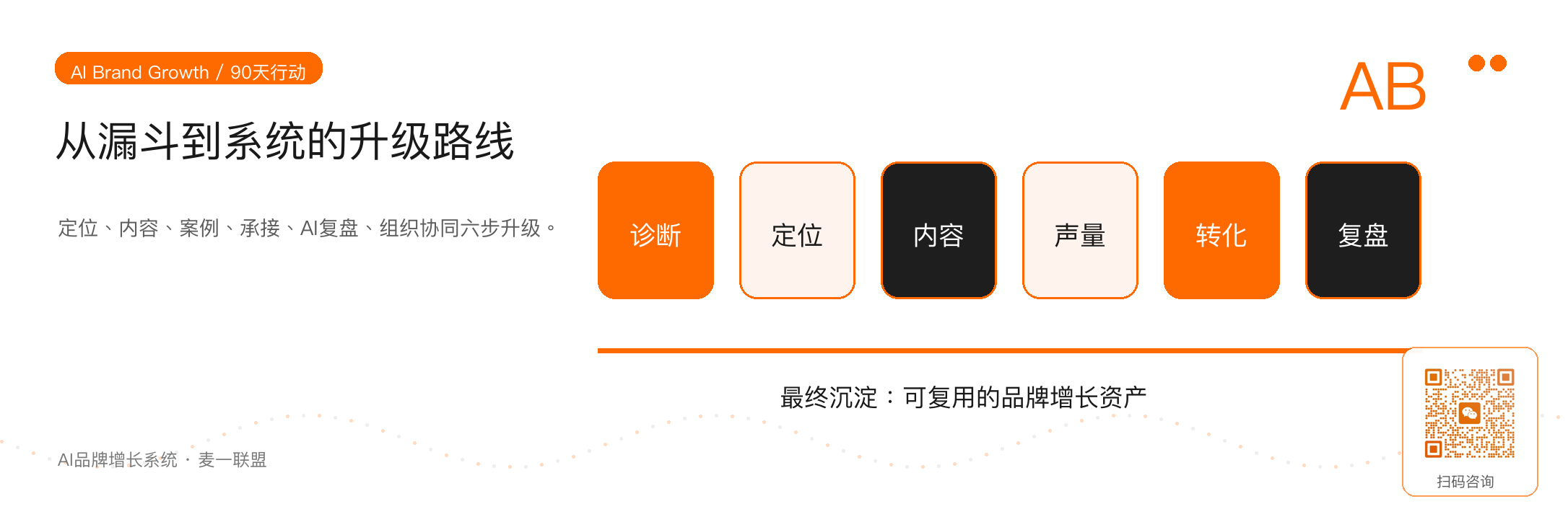 图 6:先补齐信任系统,再放大流量效率