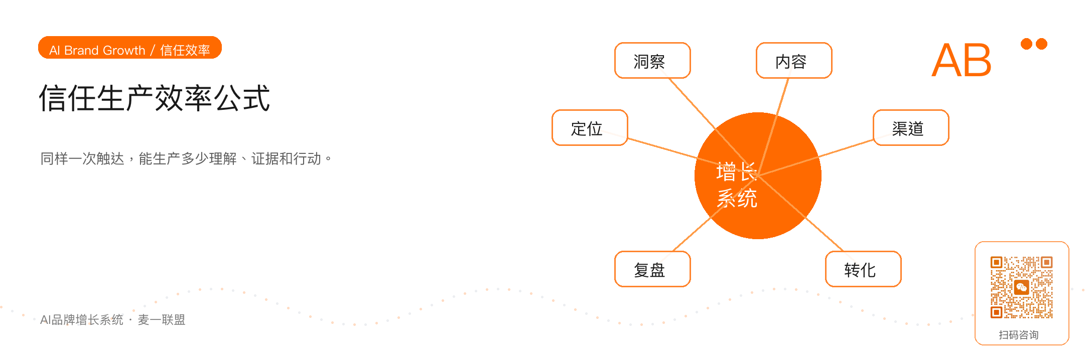 图 2:信任生产效率决定流量能否沉淀为资产