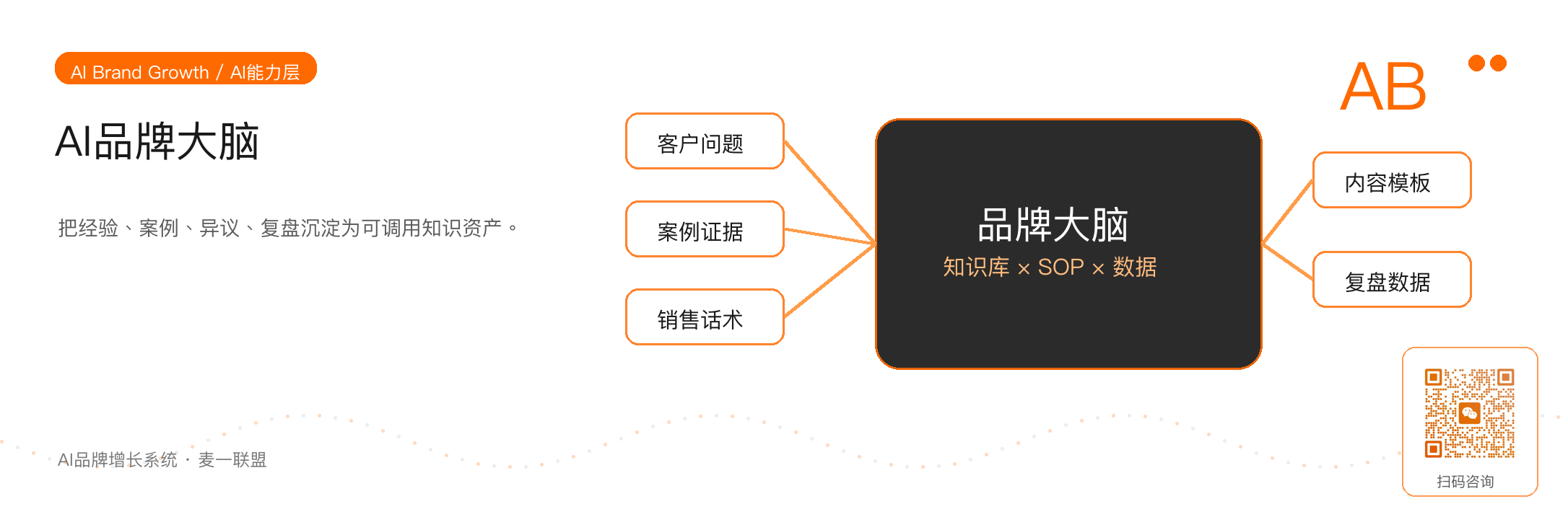 图 5:AI让信任生产从手工作坊变成系统工厂
