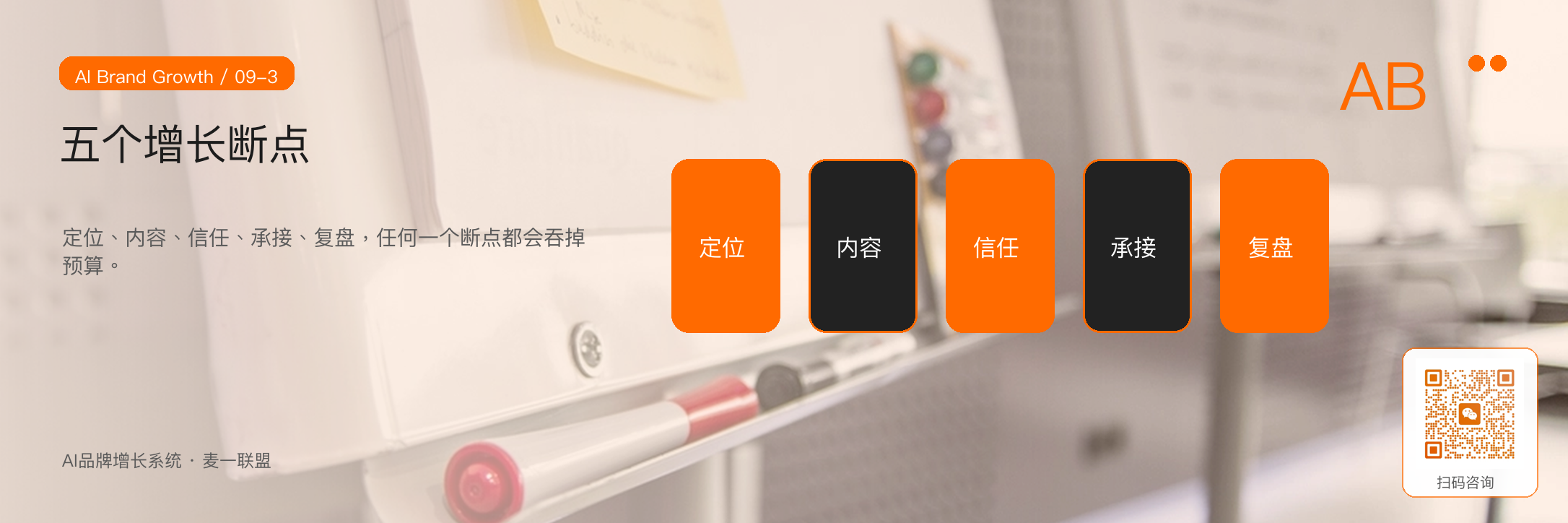 图3:会投流但不增长,常常卡在定位、内容、信任、承接和复盘