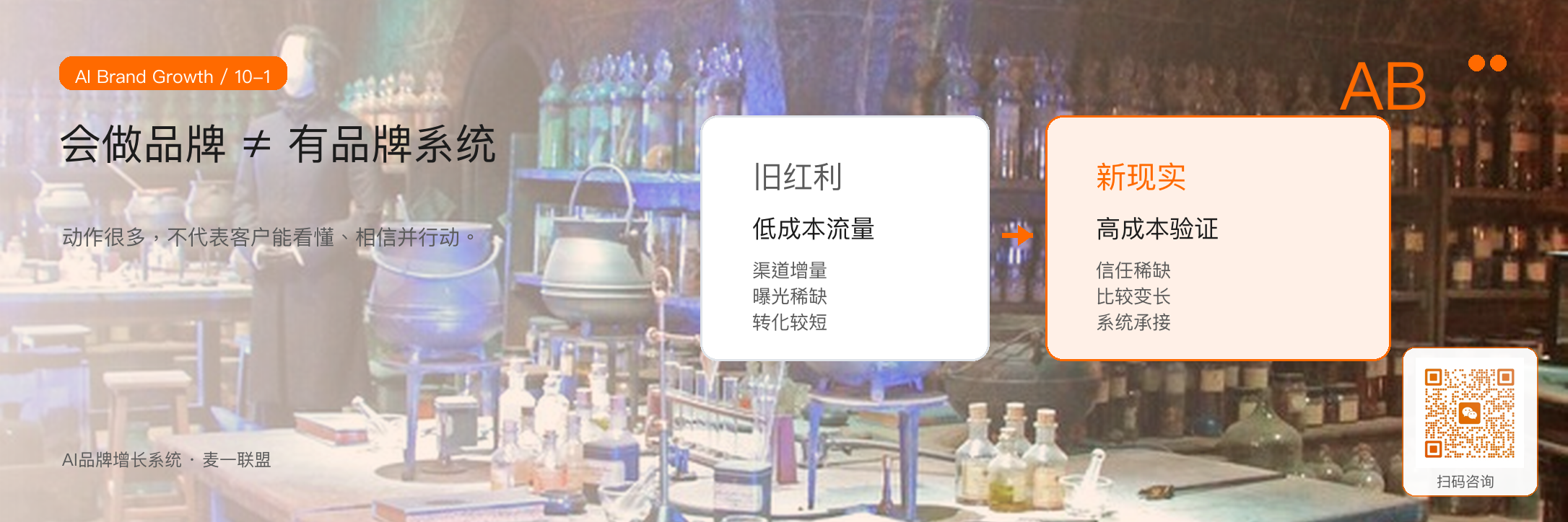 图1:会做品牌是动作能力,有品牌系统是增长能力