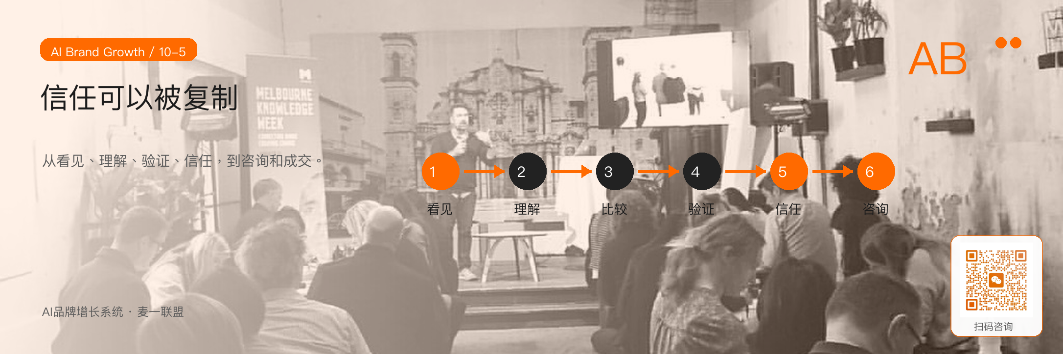 图5:有品牌系统的企业,能够把信任提前铺到每一个触点