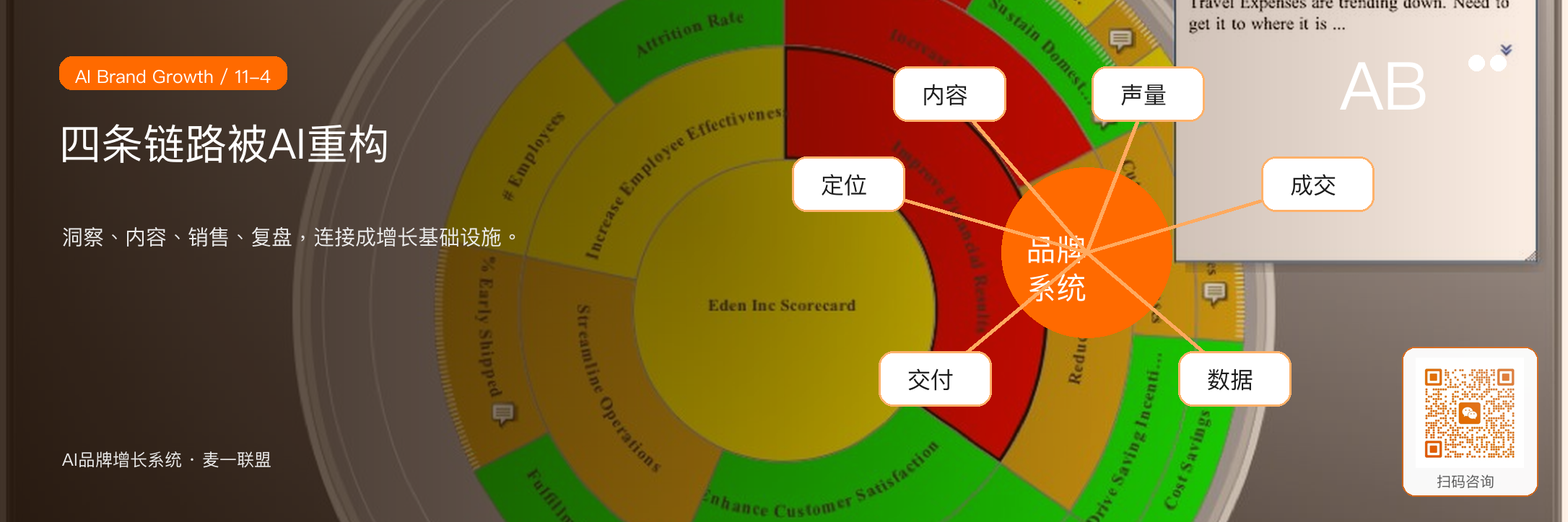 图4：AI会重构客户洞察、内容生产、销售承接和复盘进化