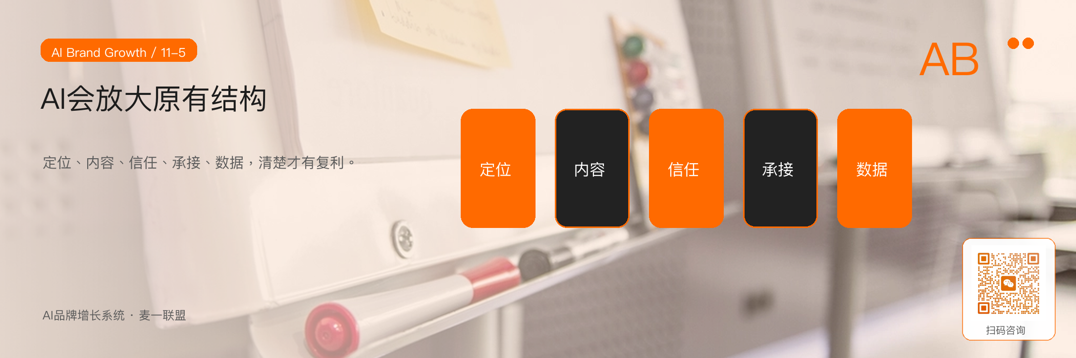 图5：没有清晰结构，AI只会更快放大原来的混乱