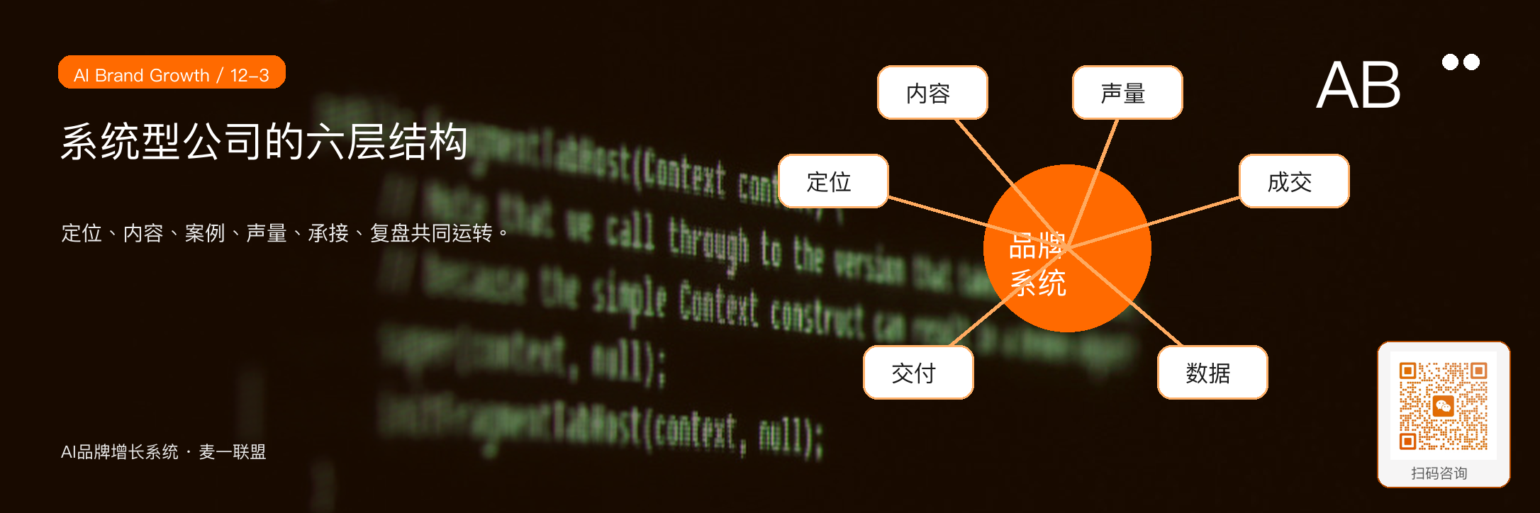图3:系统型公司把定位、内容、案例、声量、承接和复盘连接起来