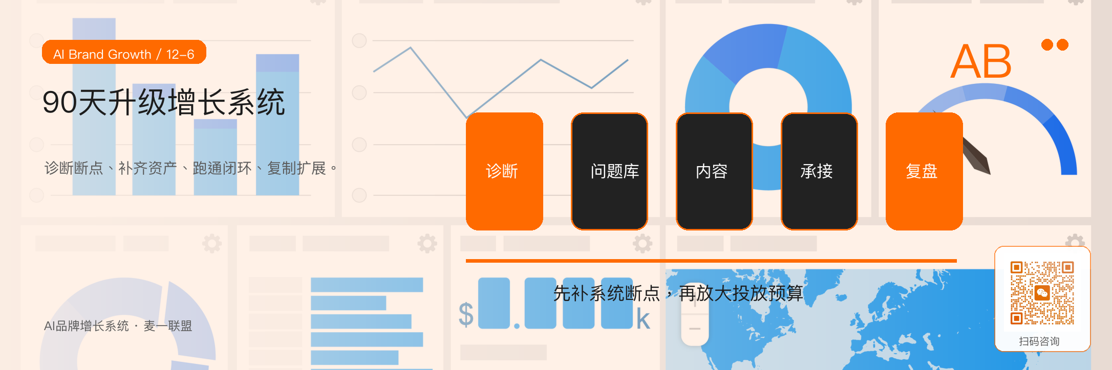 图6:用90天把单点动作升级为可复用的增长系统