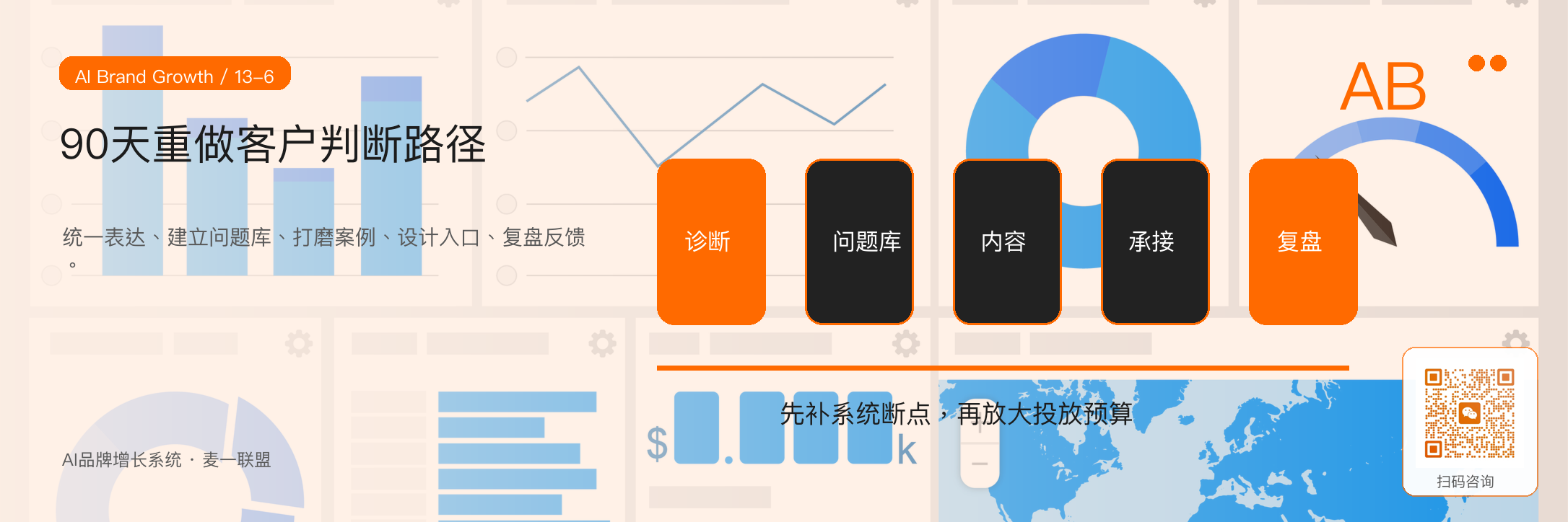 图6:用90天把客户判断路径重做成可复用的增长基础设施