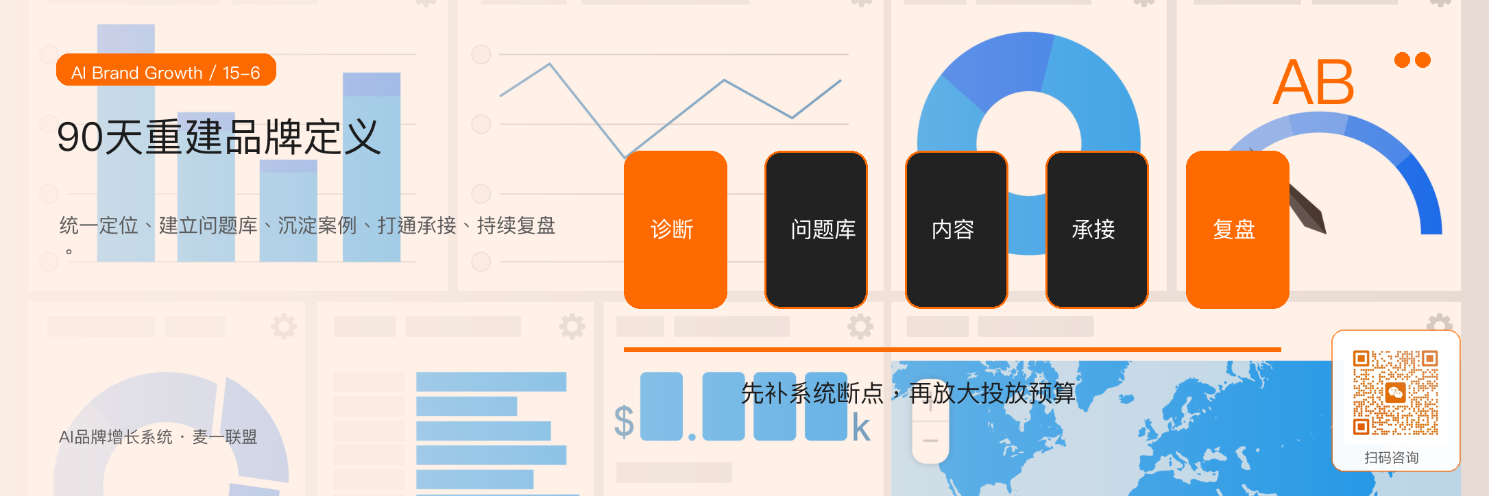 图6:用90天把视觉品牌升级为可复用的品牌增长系统
