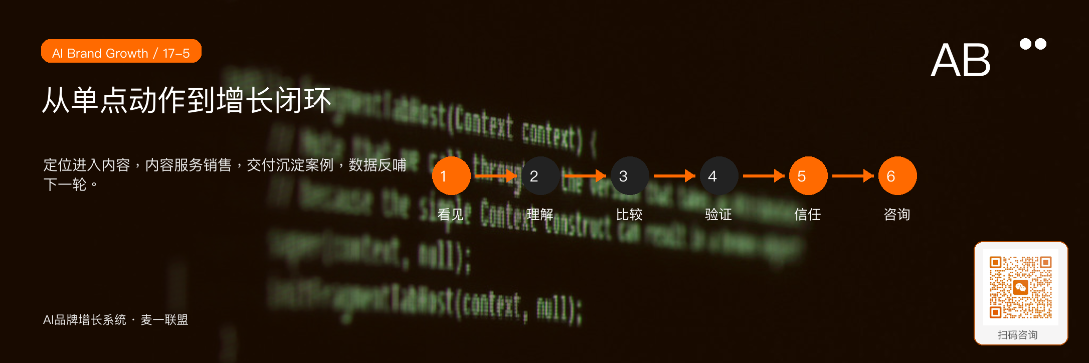 图5:把定位、内容、信任、销售、交付和数据连接成闭环