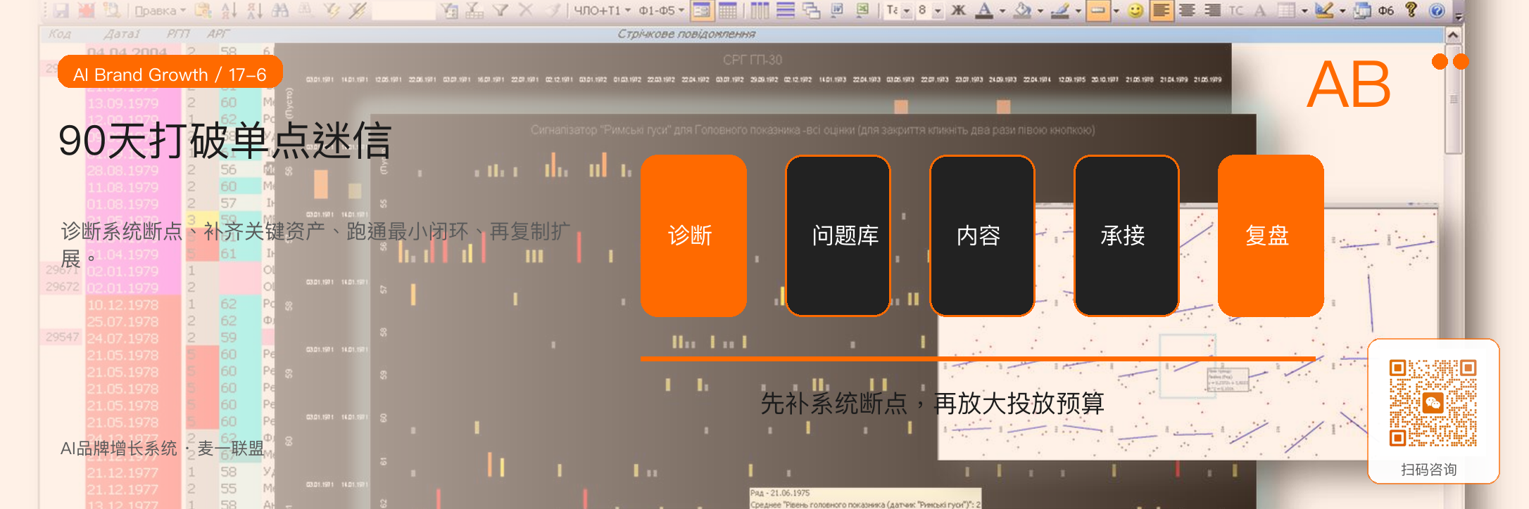 图6:用90天从单点动作切换到系统增长