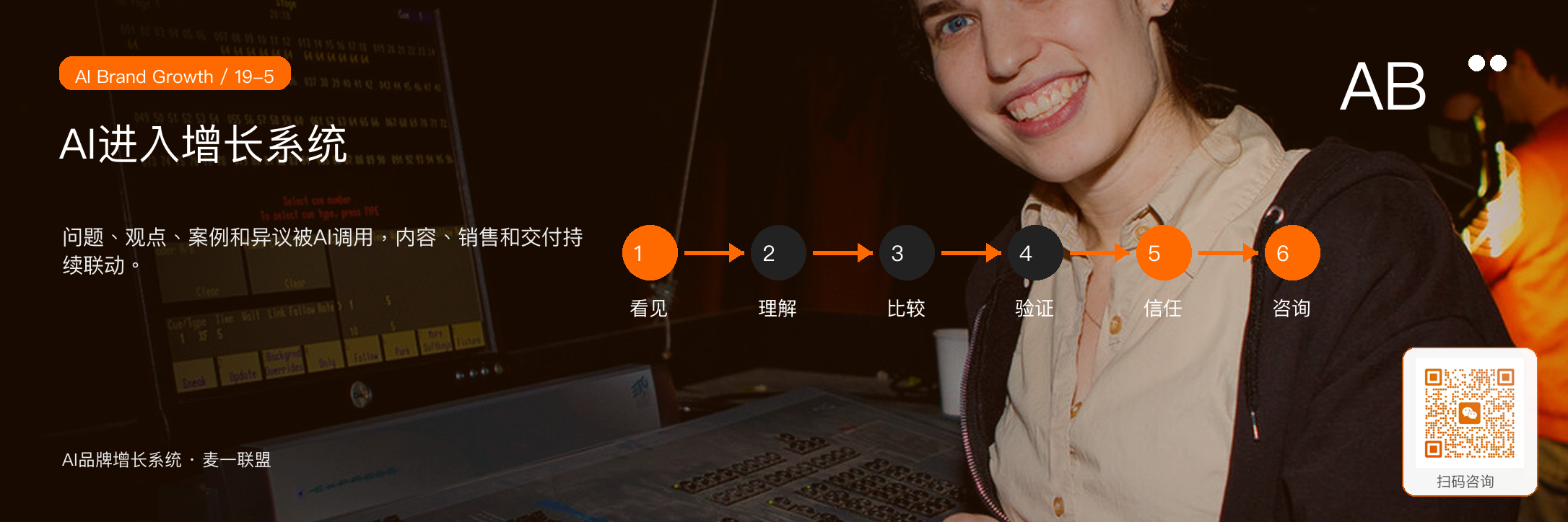 图5:AI要进入增长系统,而不是只停留在内容生成