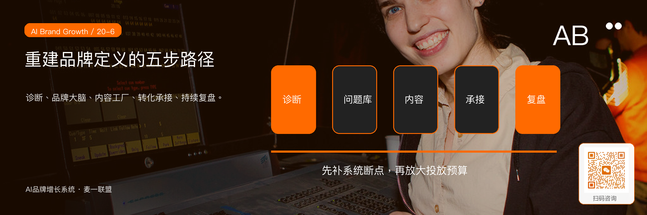 图6:用AI品牌增长系统重建品牌定义的五步路径