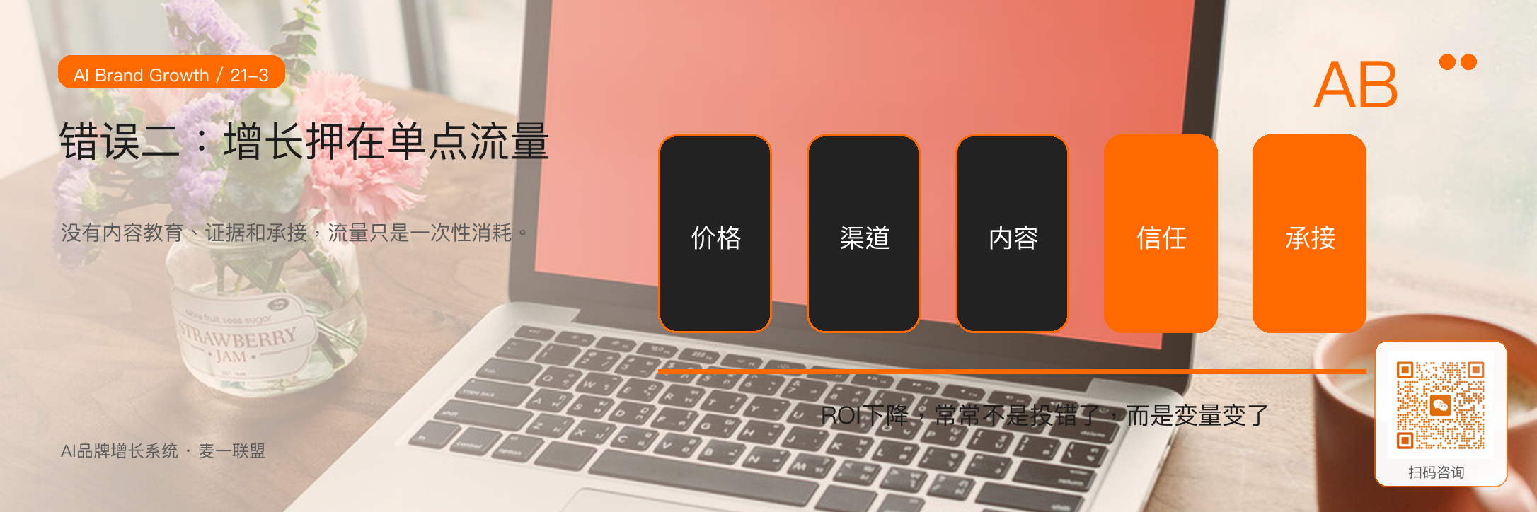 图3:把增长押在单点流量,会造成线索和成交脱节