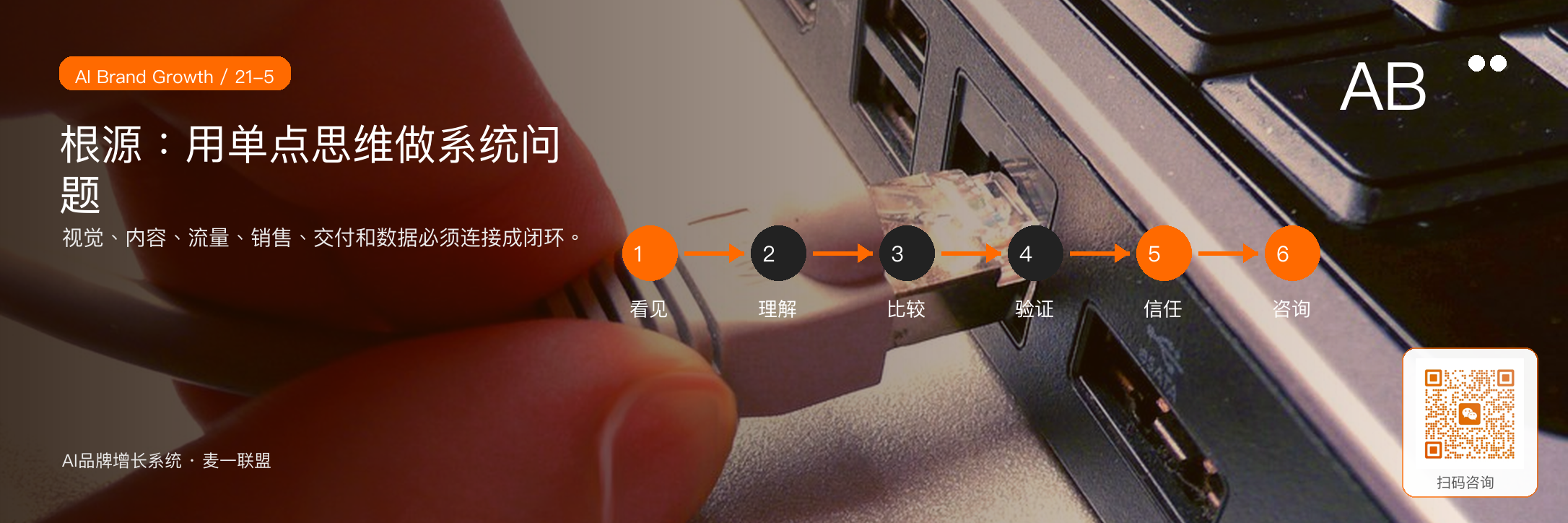 图5:三大错误的根源,是用单点思维处理系统问题