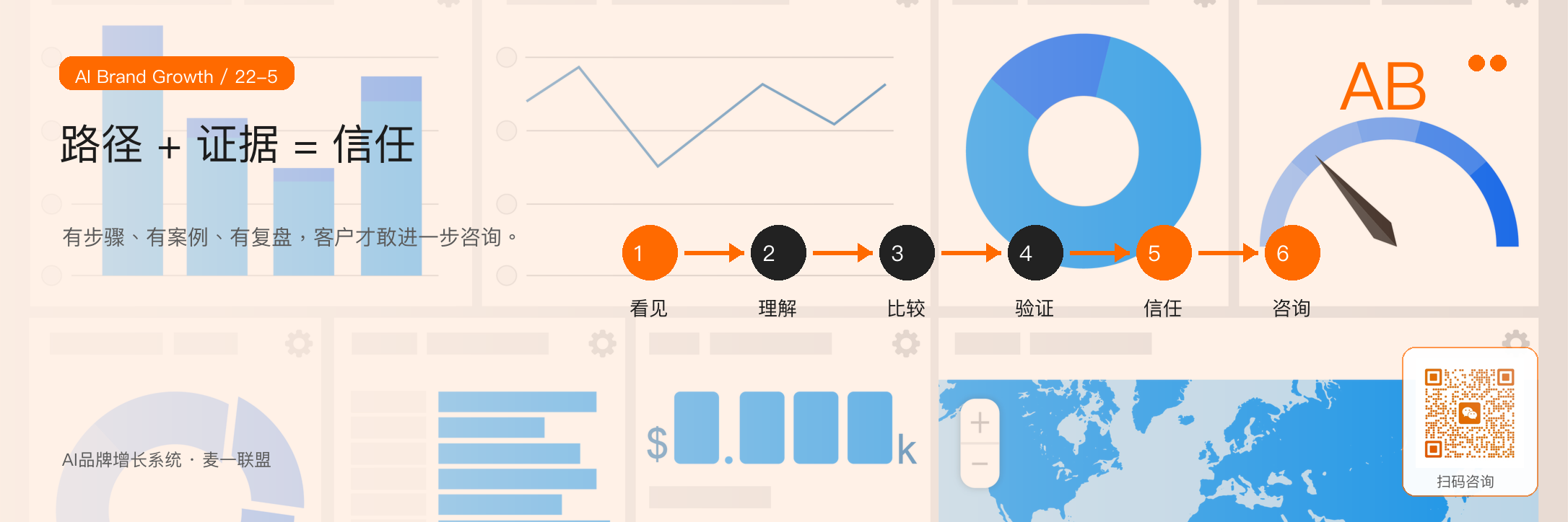 图5:路径和证据共同决定客户是否愿意进一步信任