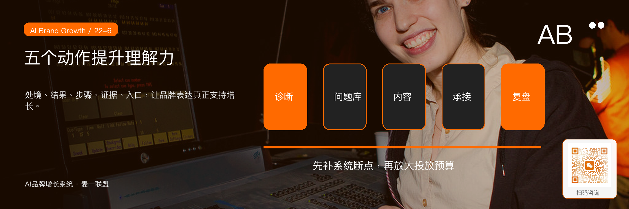 图6:用五个动作提升品牌表达的理解力