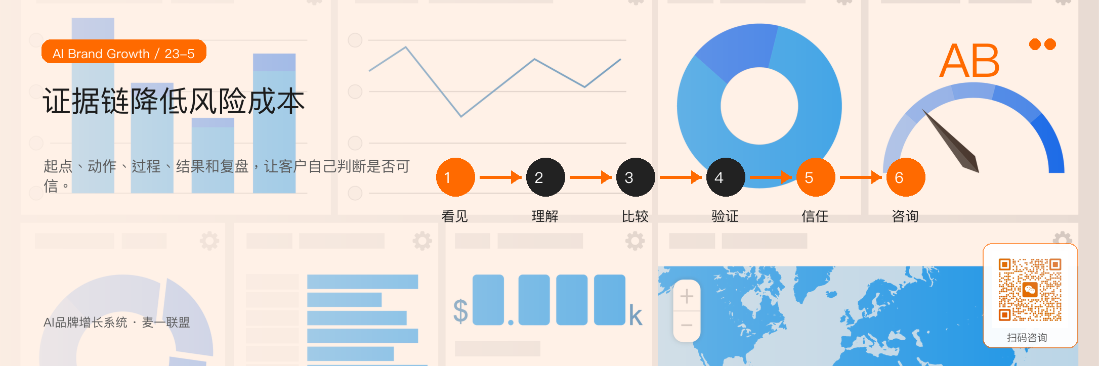 图5：完整证据链能降低客户的决策风险