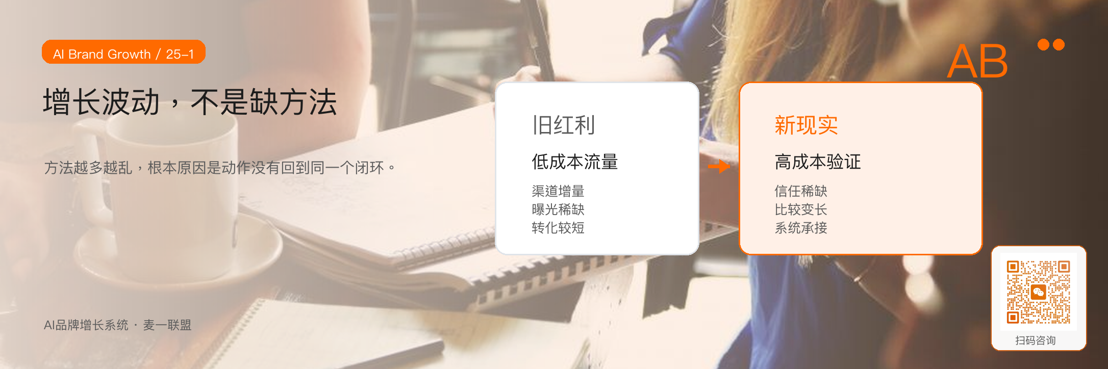 图1:增长不稳定的核心问题,通常不是方法少,而是闭环断