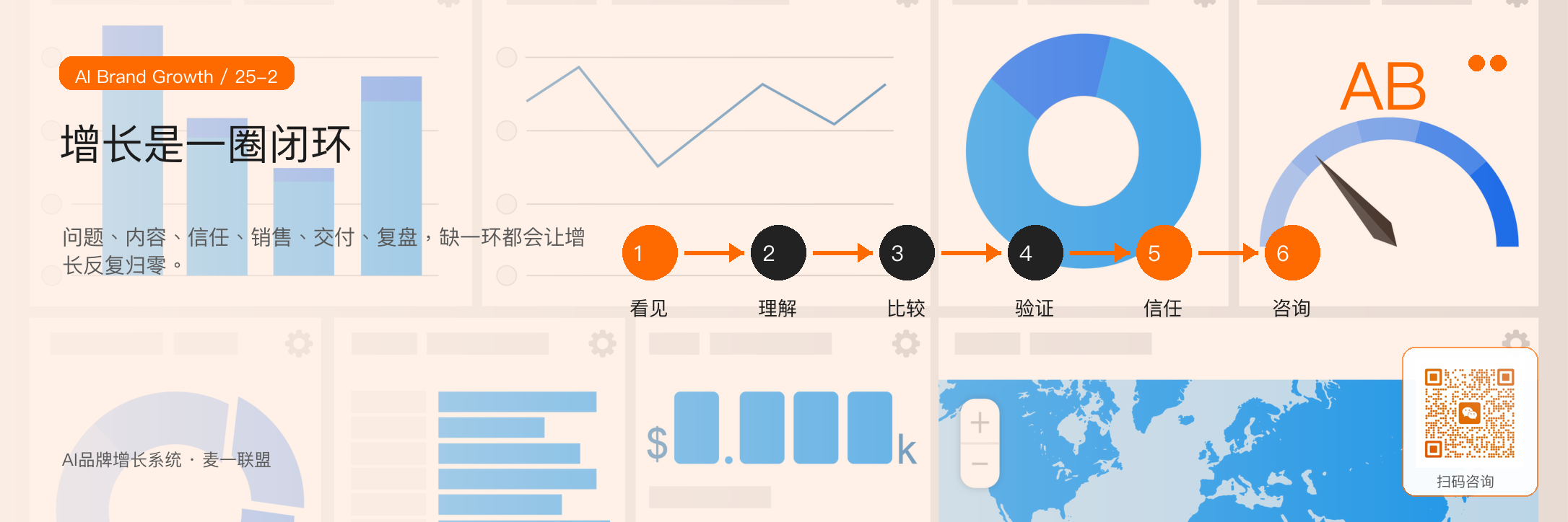 图2:增长要从单点动作升级为一圈可复盘的闭环