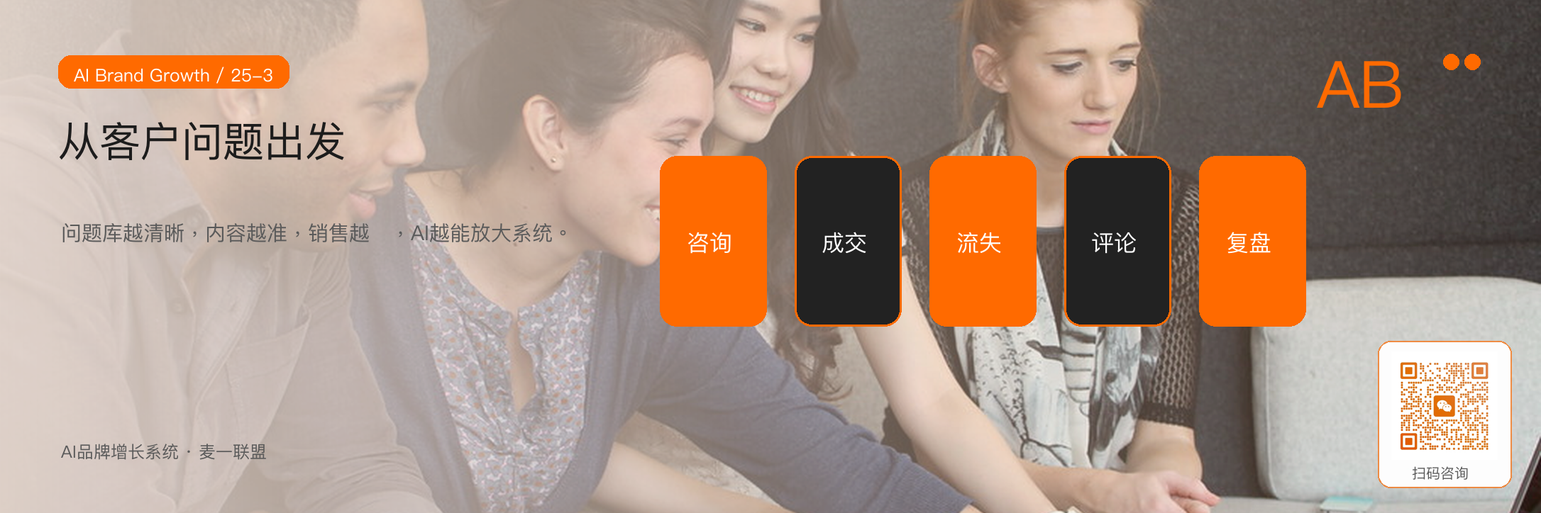 图3:客户问题库是内容、销售和AI调用的共同起点