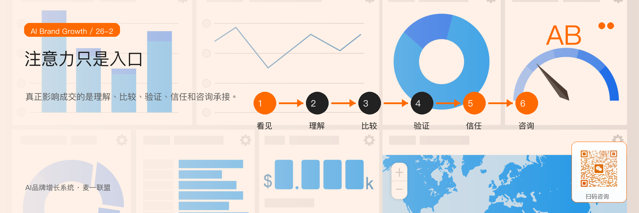 图2:注意力只是入口,信任承接才决定客户是否继续选择