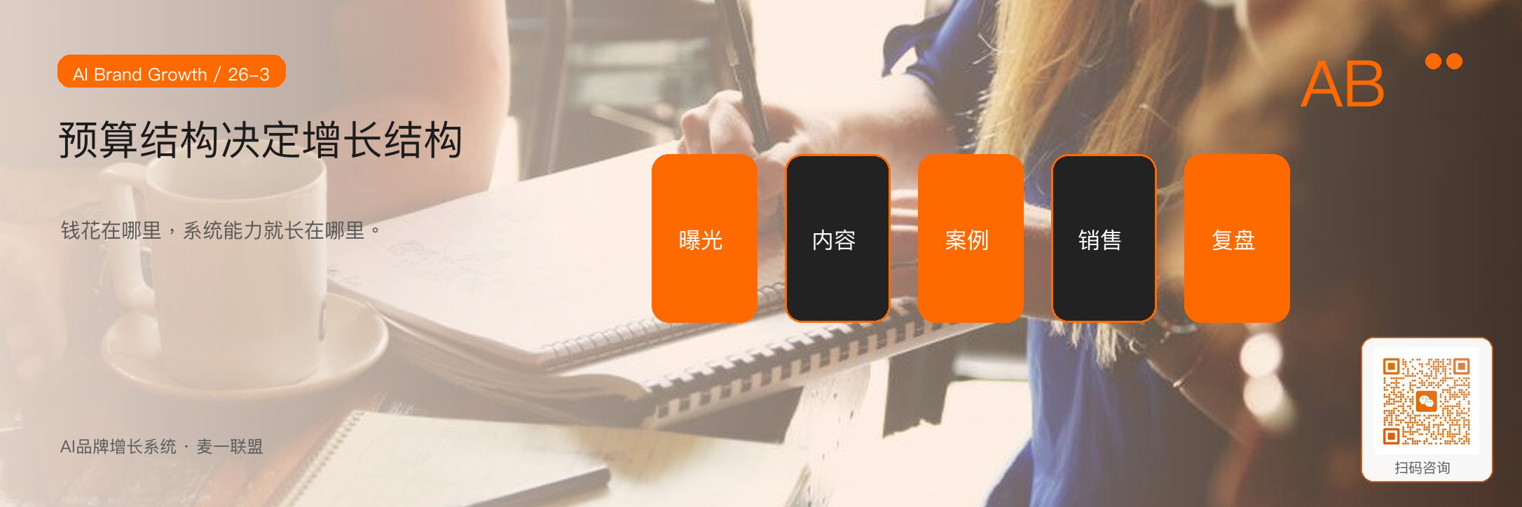 图3:预算结构最终会变成企业的增长结构