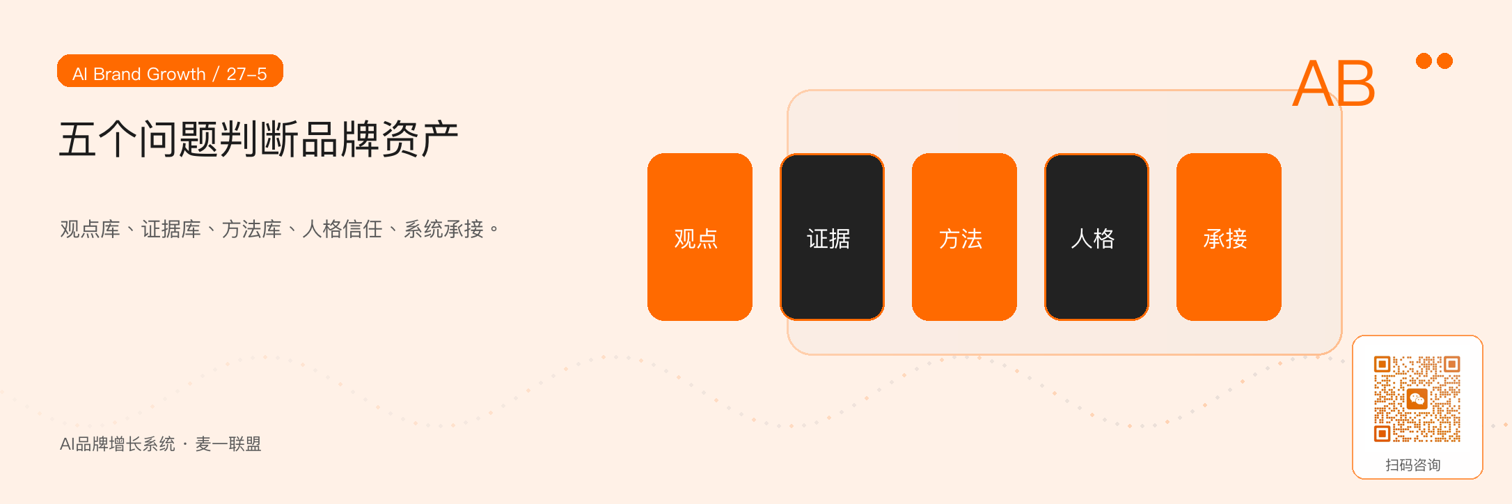 图5：用五个问题判断品牌是否会在内容泛滥后更值钱