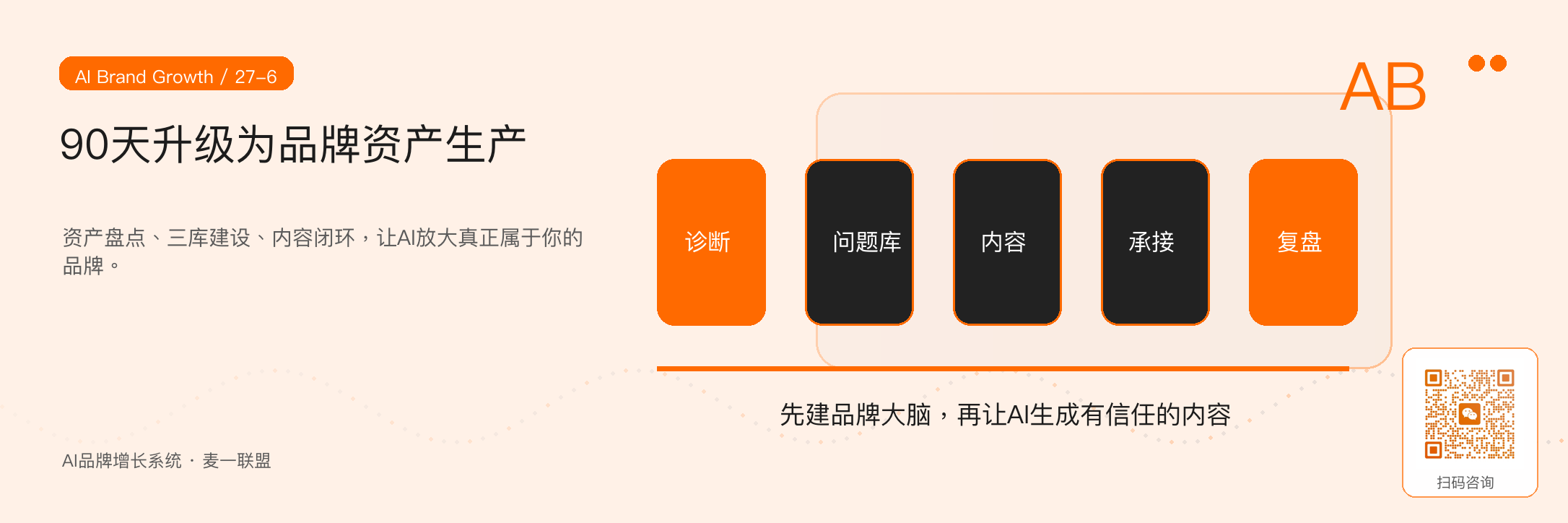 图6：用90天把内容生产升级为品牌资产生产