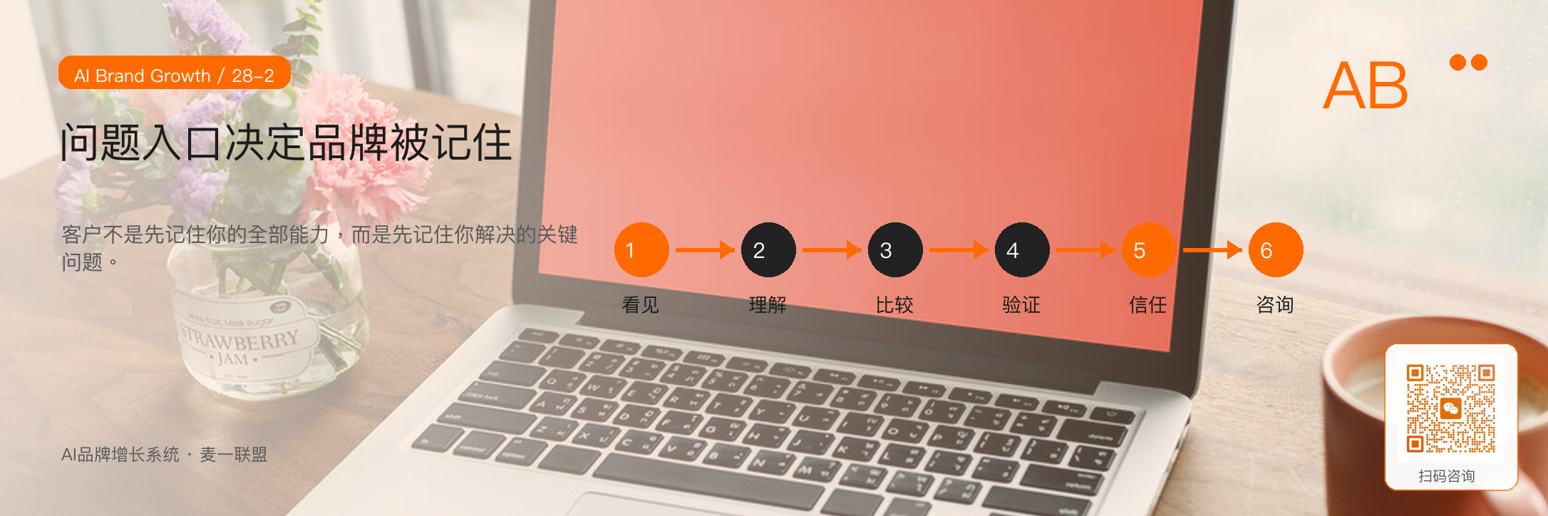 图2:清晰的问题入口让客户在关键痛点出现时第一时间想到你
