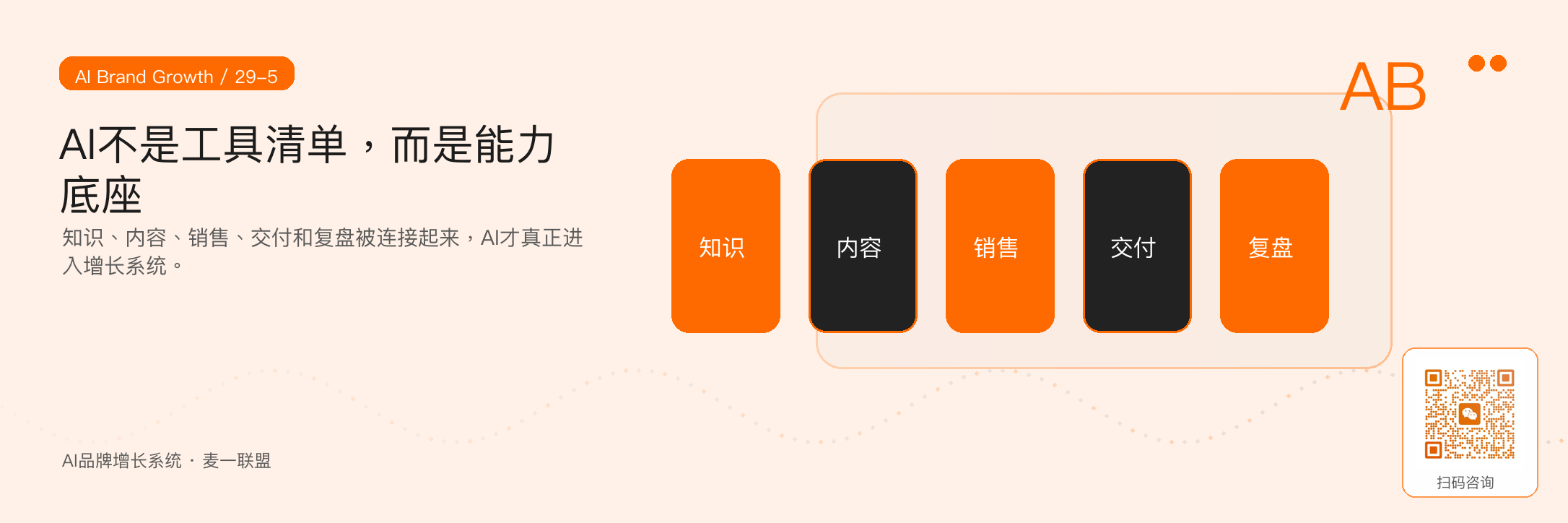 图5：企业用AI不能停留在工具清单，而要建设可复用的能力底座