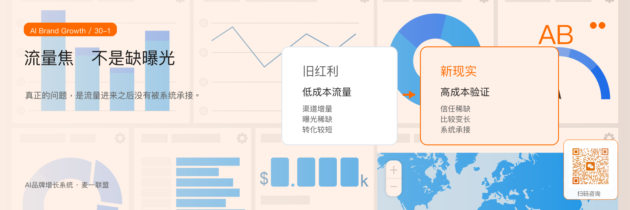 图1：流量焦虑往往不是曝光不足，而是增长底座在报警