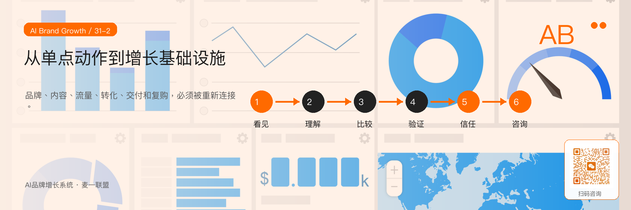 图2：企业要从单点动作竞争，走向增长基础设施竞争