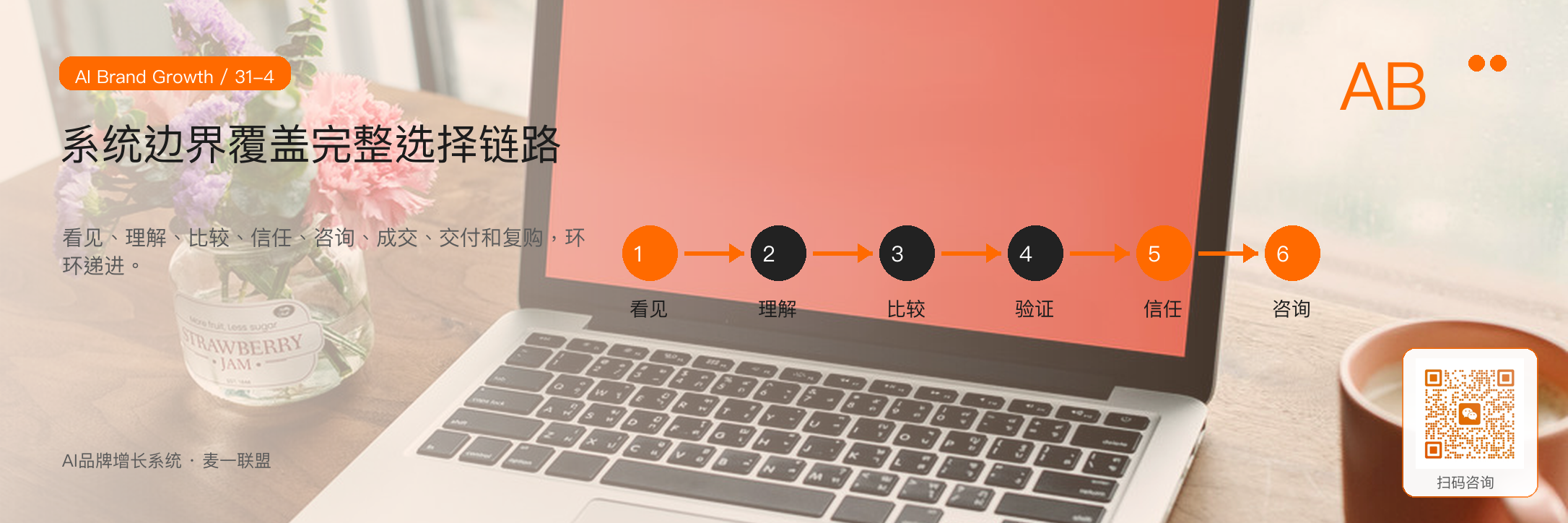 图4：系统边界覆盖客户从看见到复购的完整选择链路