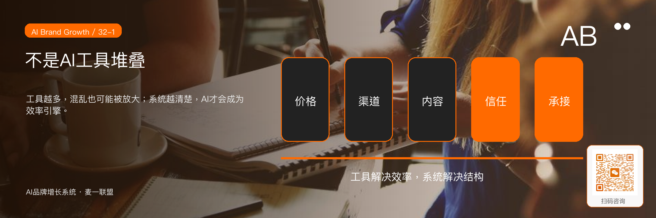 图1:AI工具越多不等于系统越强,真正关键是底层增长结构是否清楚
