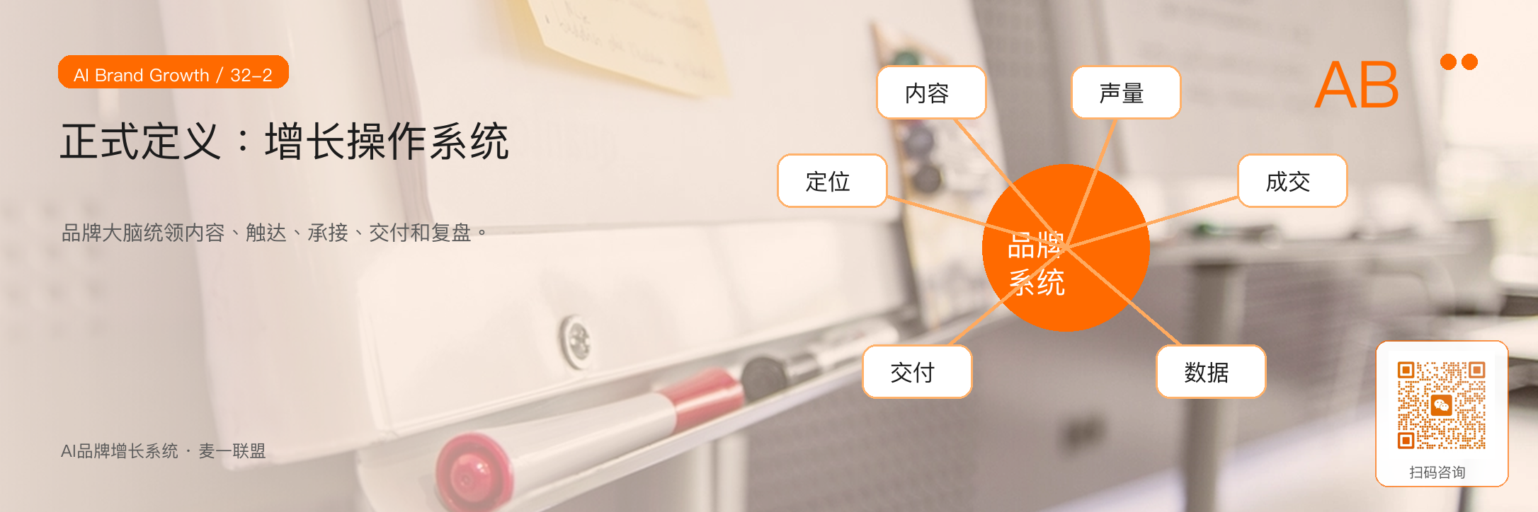 图2:AI品牌增长系统的正式定义,是围绕品牌大脑建立增长操作系统