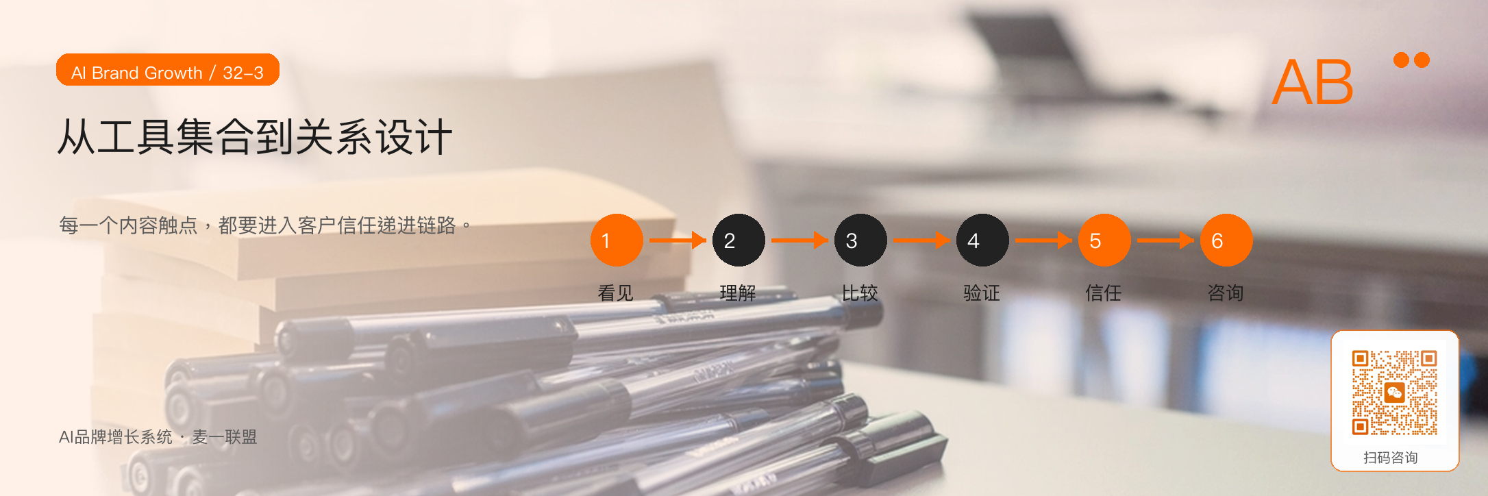 图3:从工具集合走向关系设计,内容、触达与承接必须形成信任递进