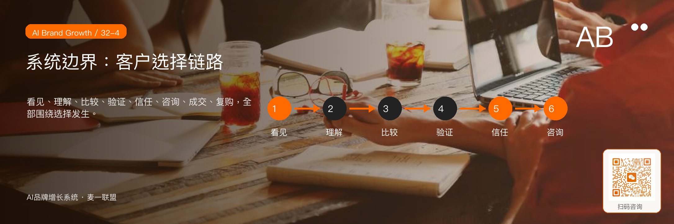 图4:AI品牌增长系统聚焦客户选择链路,而不是泛化为所有管理工具