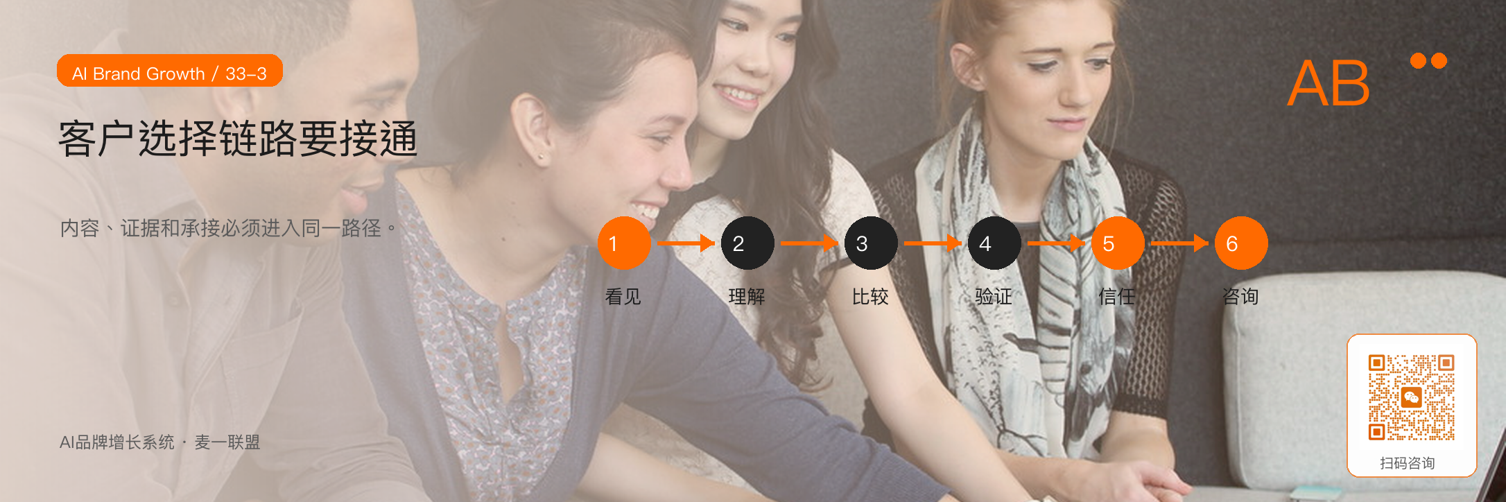 图3:客户选择链路要被打通,内容、证据和承接要围绕同一条路径