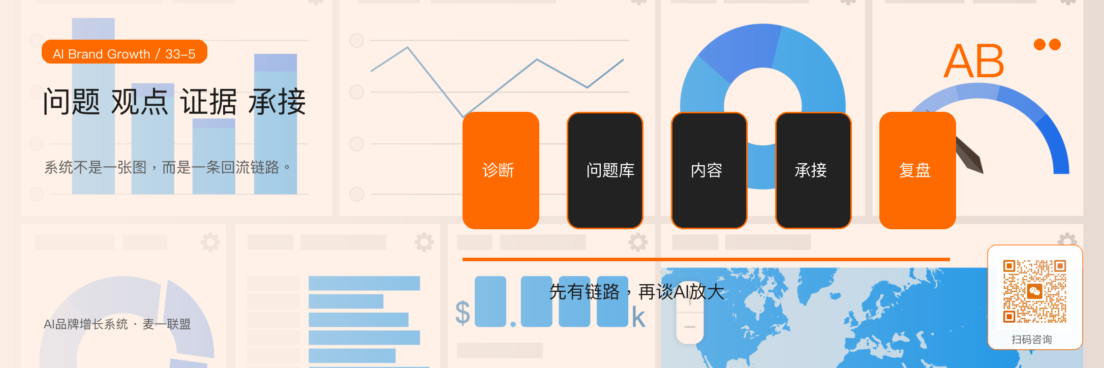 图5:真正的系统是问题、观点、证据和承接的连续回流
