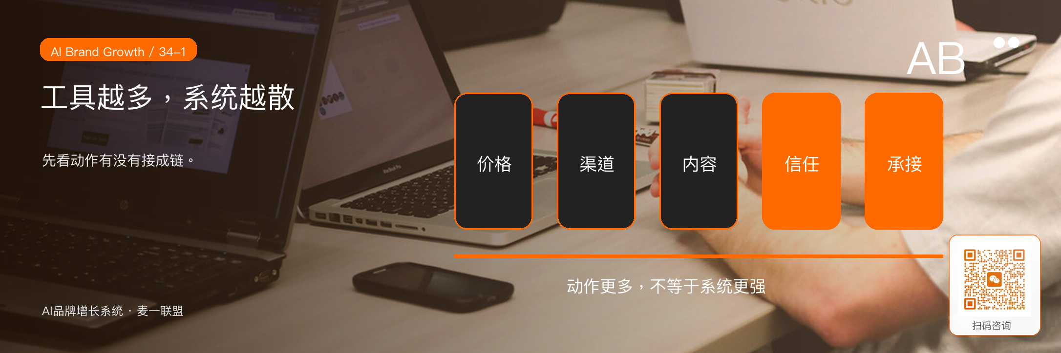 图1:工具数量增加,不代表系统更强,关键看动作有没有连接成链