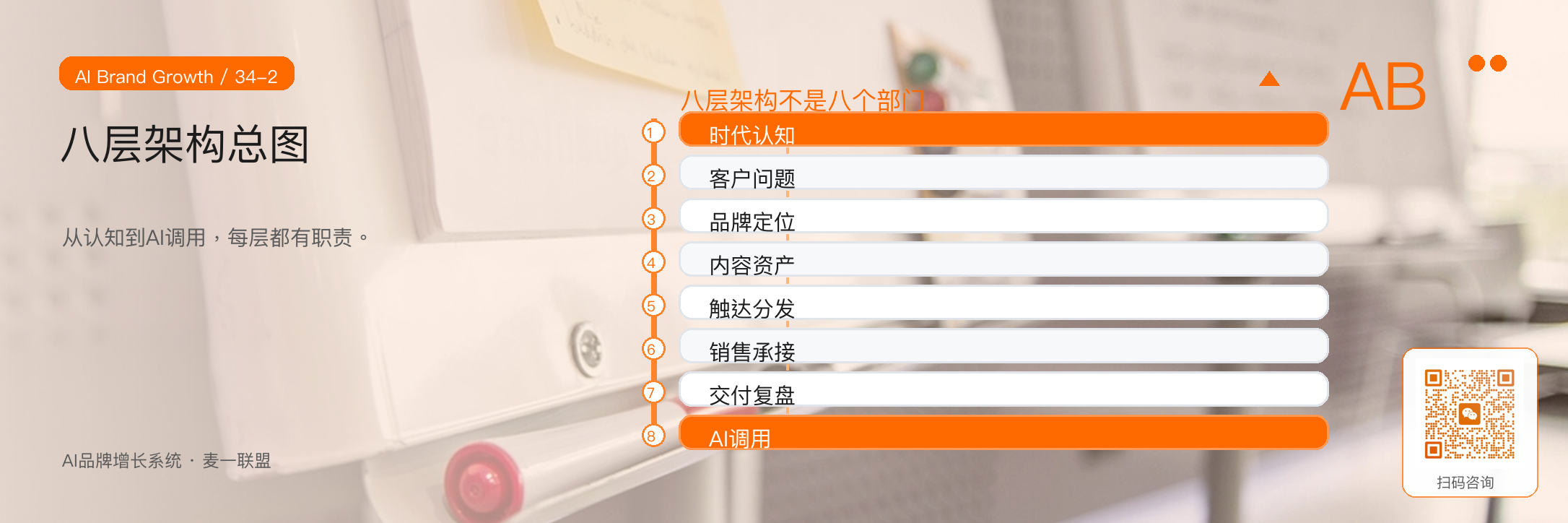 图2:八层架构不是八个部门,而是一条从认知到AI调用的增长链