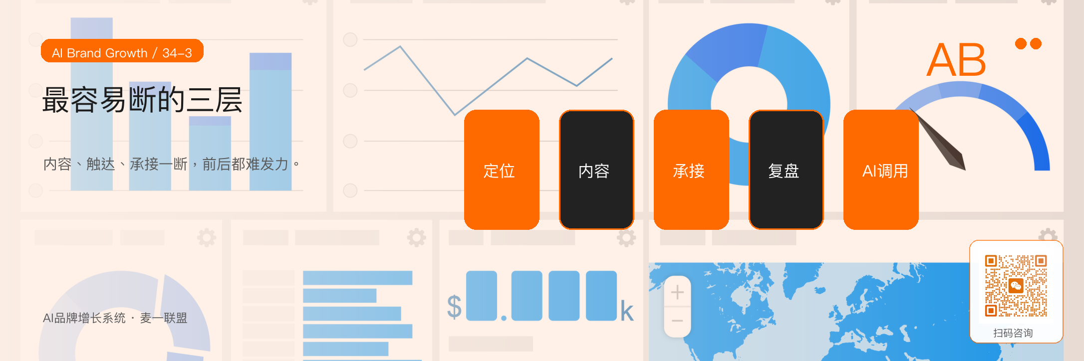 图3:最容易断开的往往是内容、触达和承接这三层