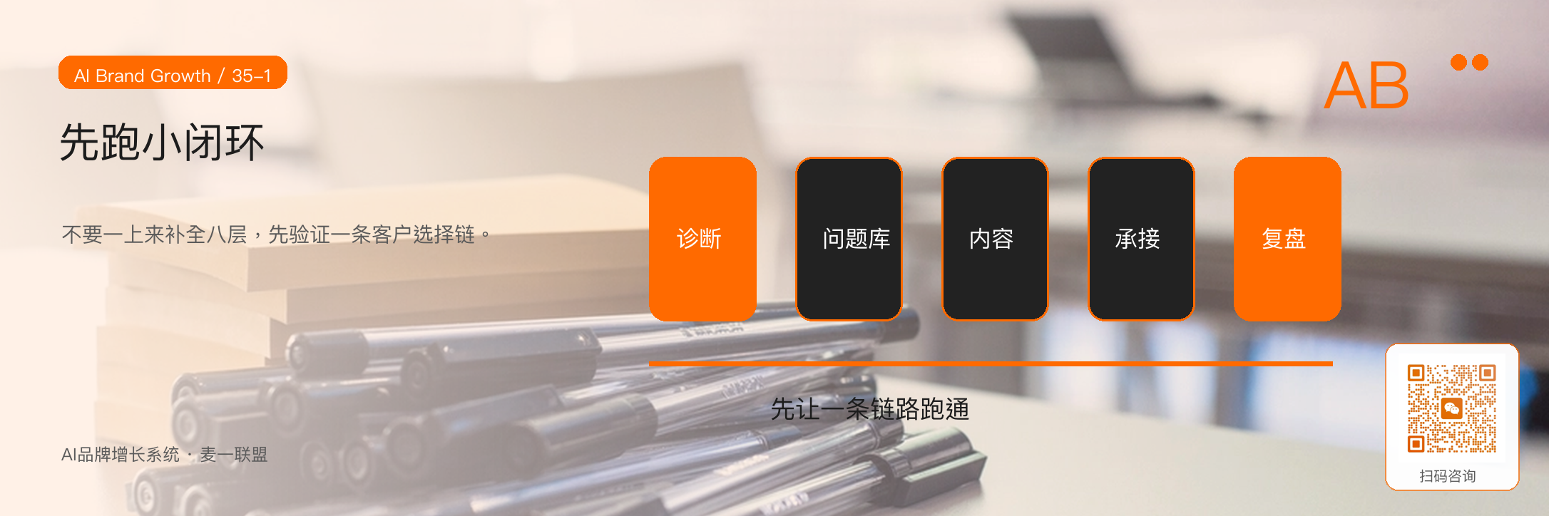 图1:中小企业先跑通一个最小闭环,再逐步扩成完整系统