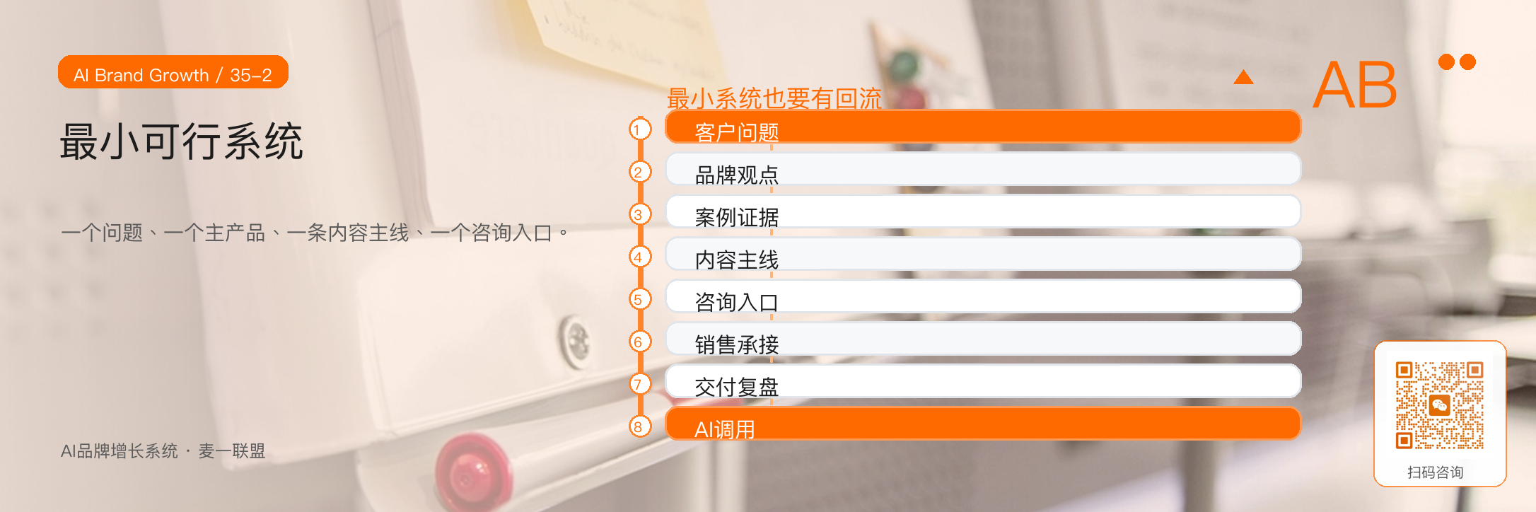 图2:最小可行AI品牌增长系统,也要包含问题、观点、证据、内容、承接和回流