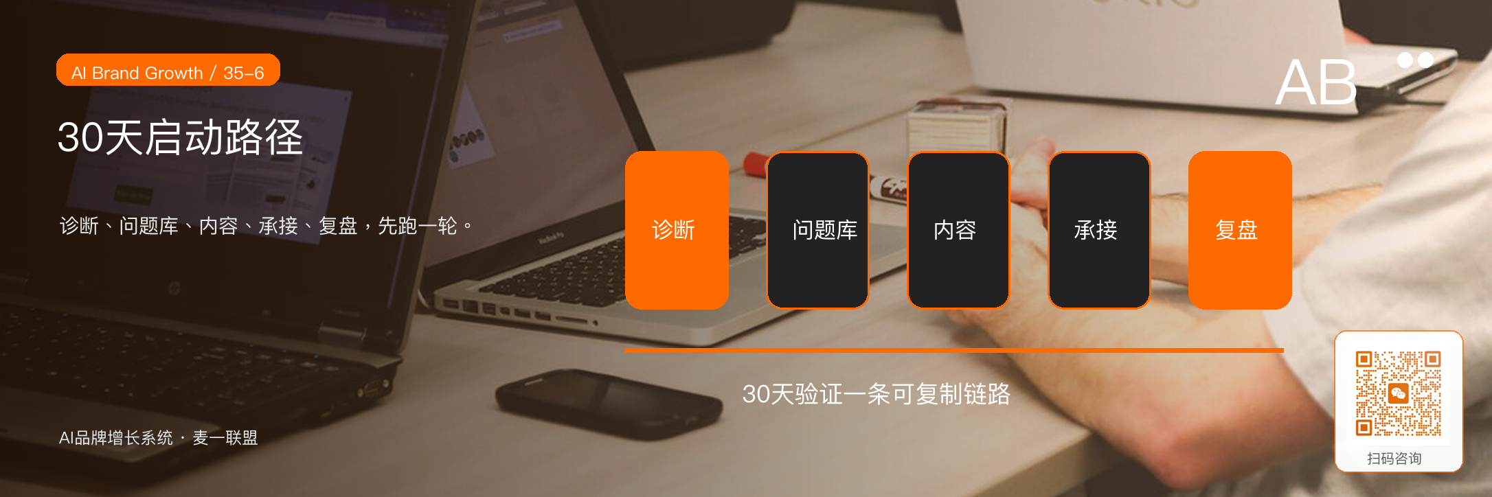 图6:30天启动路径不是追求完美,而是验证链路、沉淀资产