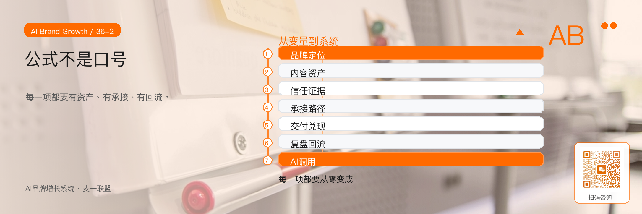 图2：品牌增长公式要落成系统资产，而不是停留在口号和概念