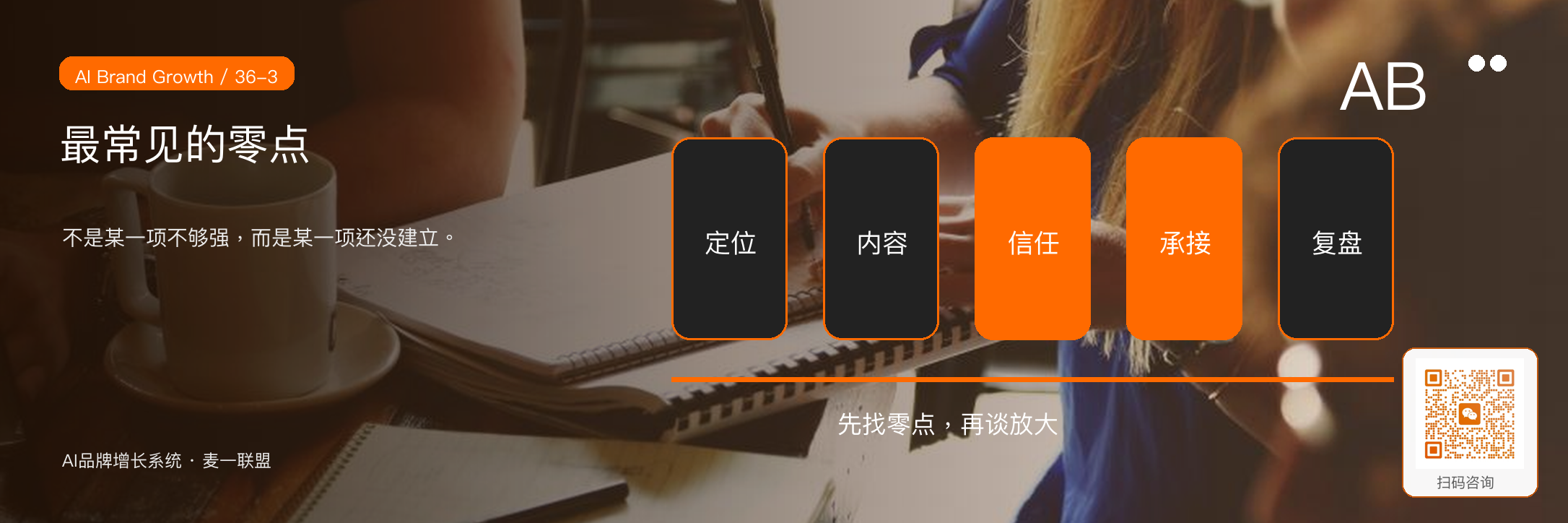 图3：企业要先找到最常见的零点，再决定下一步补什么